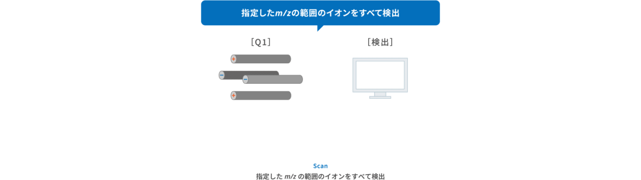 3-1_scan
