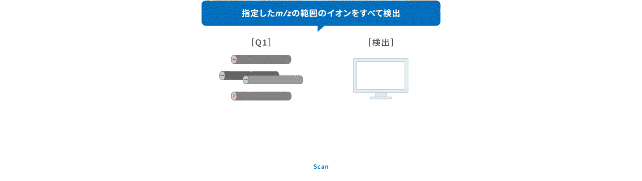 スキャンモード