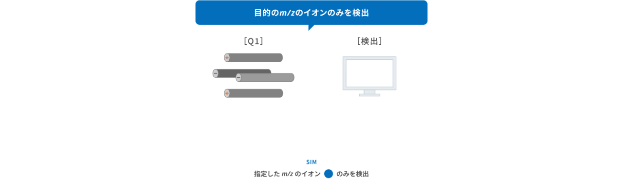 3-2_sim