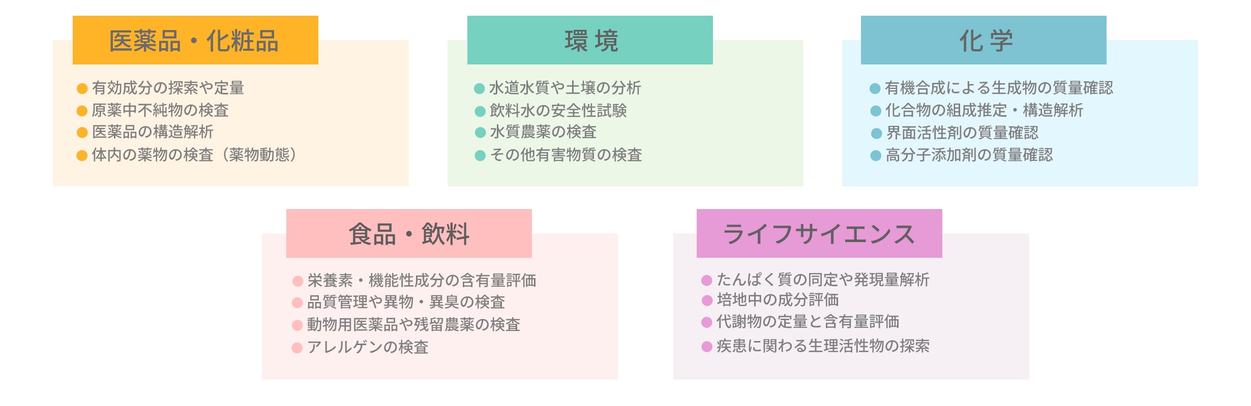 lcms_chapter1_30
