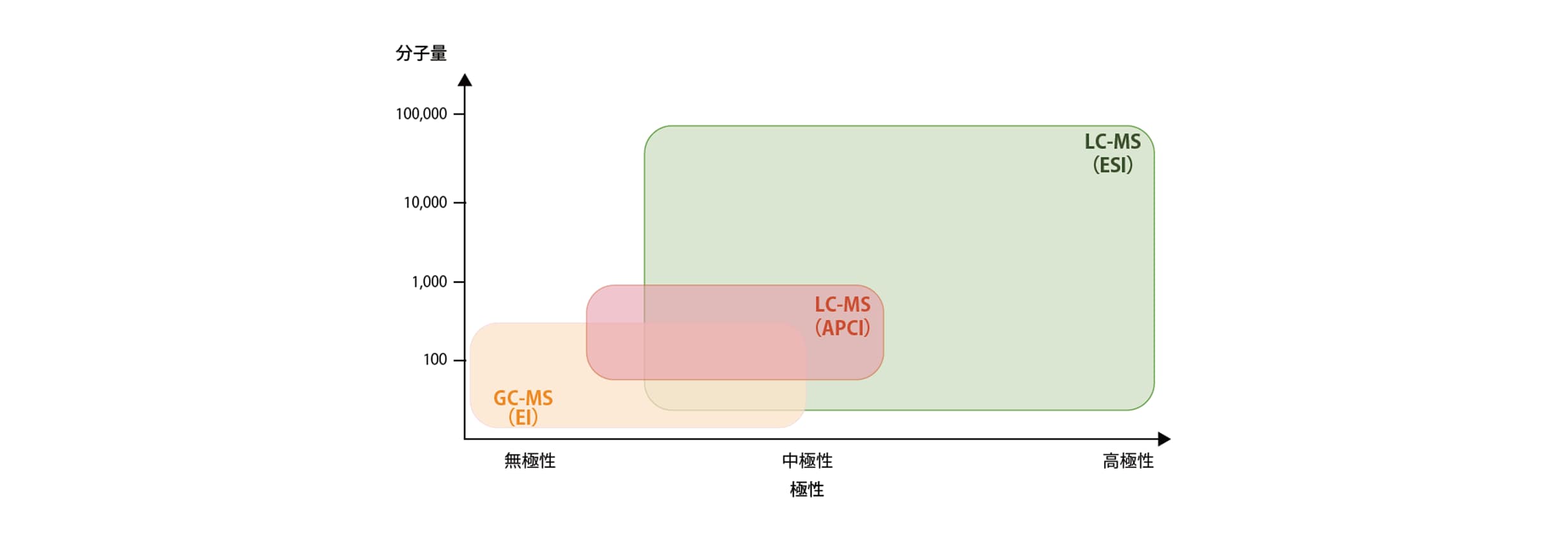 lcms_chapter2_5