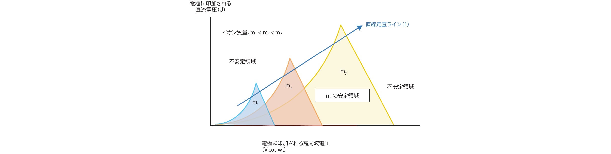 lcms_chapter2_8