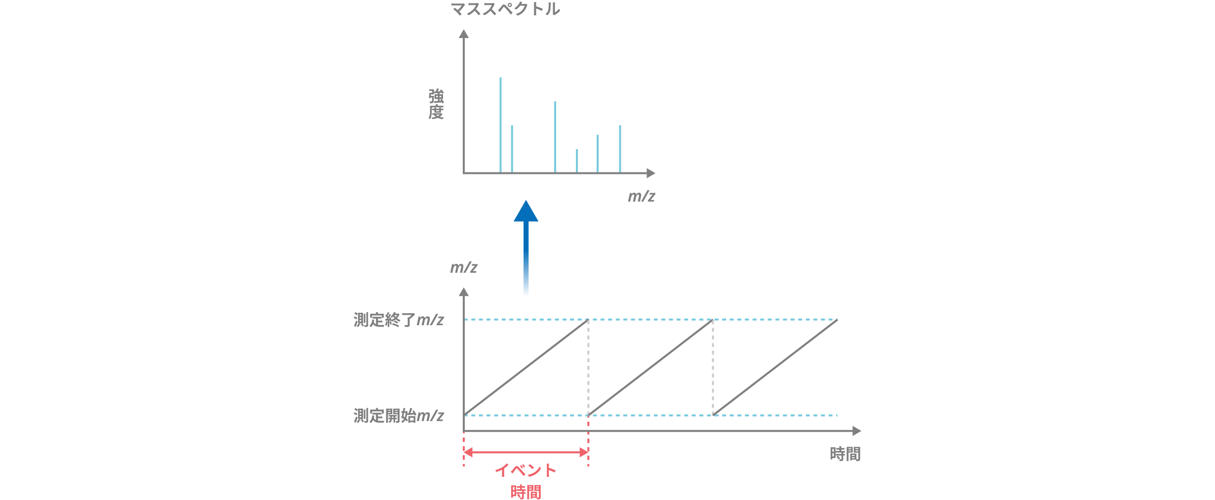 lcms_chapter3_4