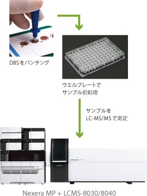 Neonatal Solution