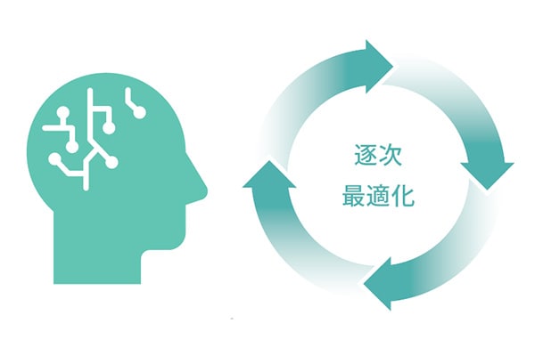 優れたAIアルゴリズムによって効率的に最適条件を探索