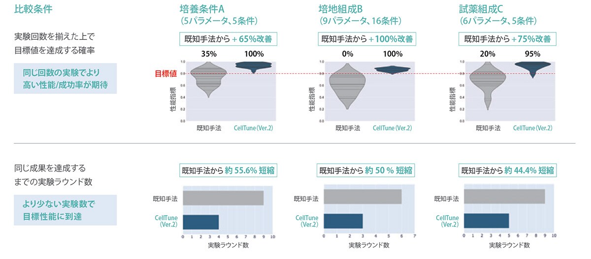 搭載されているAIの性能