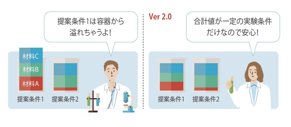 制約付きベイズ最適化機能