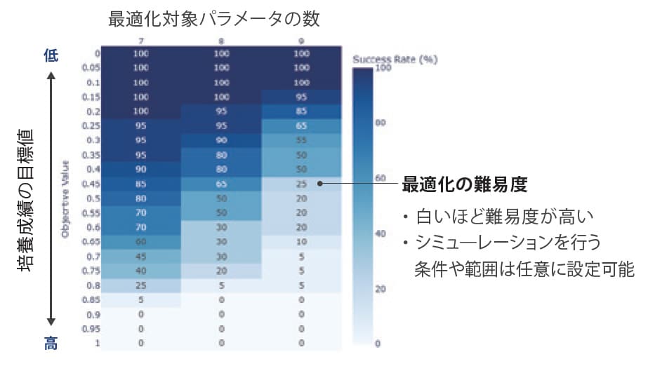 最適化見積もり機能