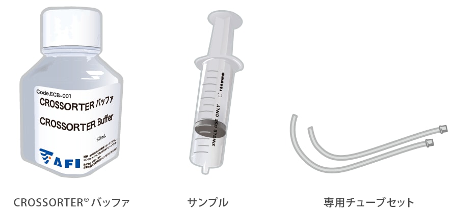 CROSSORTER® バッファ