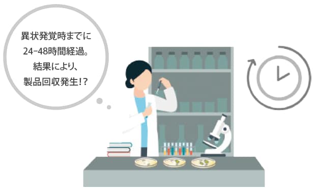 従来の生菌数検査
