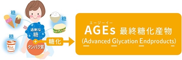 AGEsとは…?
