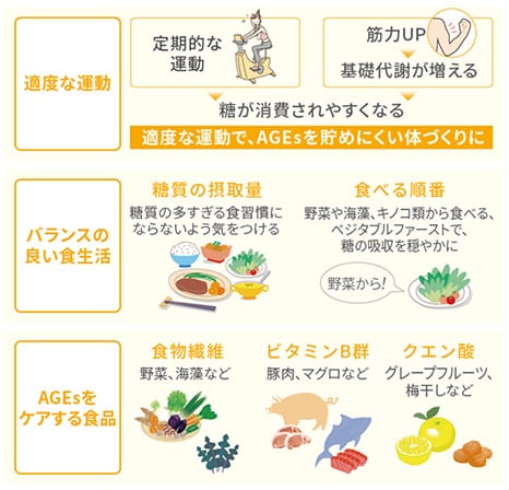 AGEsを減らすには?
