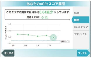 測定結果は段階評価や同世代と相対比較した順位で表示し、印字も可能