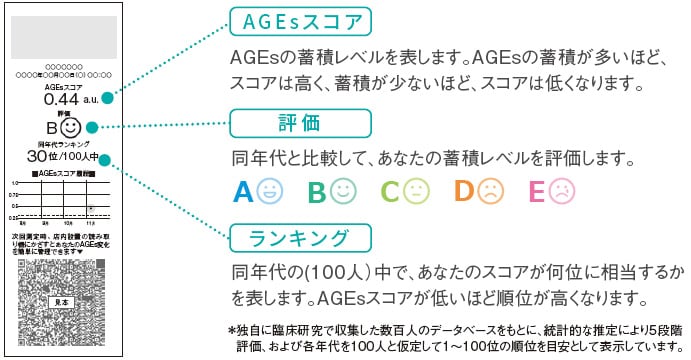 測定結果をレシートに印刷。QRコードで履歴の管理も可能