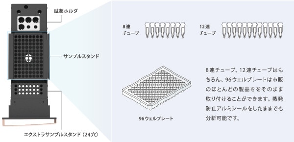 着脱式のサンプルラック