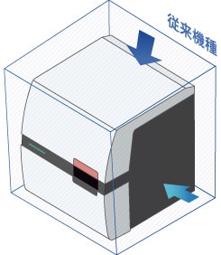 省エネの実現