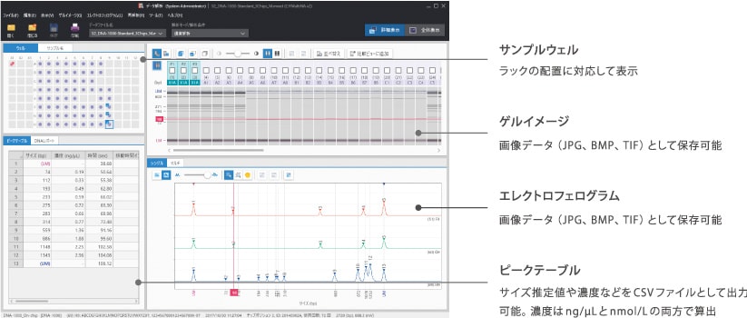 直感的なソフトウェア