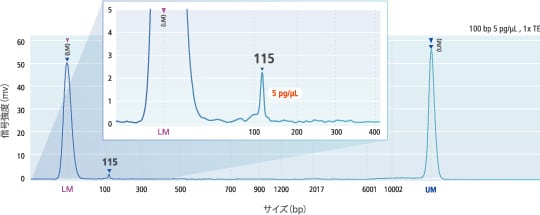 高感度キット