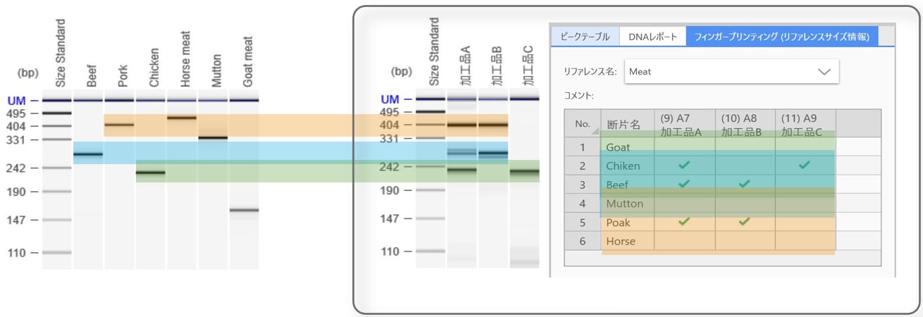 フィンガープリンティング解析による肉種の自動判定