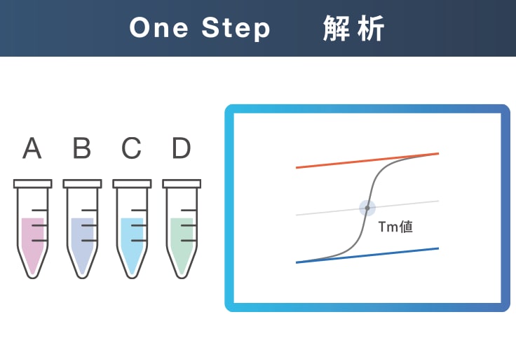 自動化された効率的なワークフロー