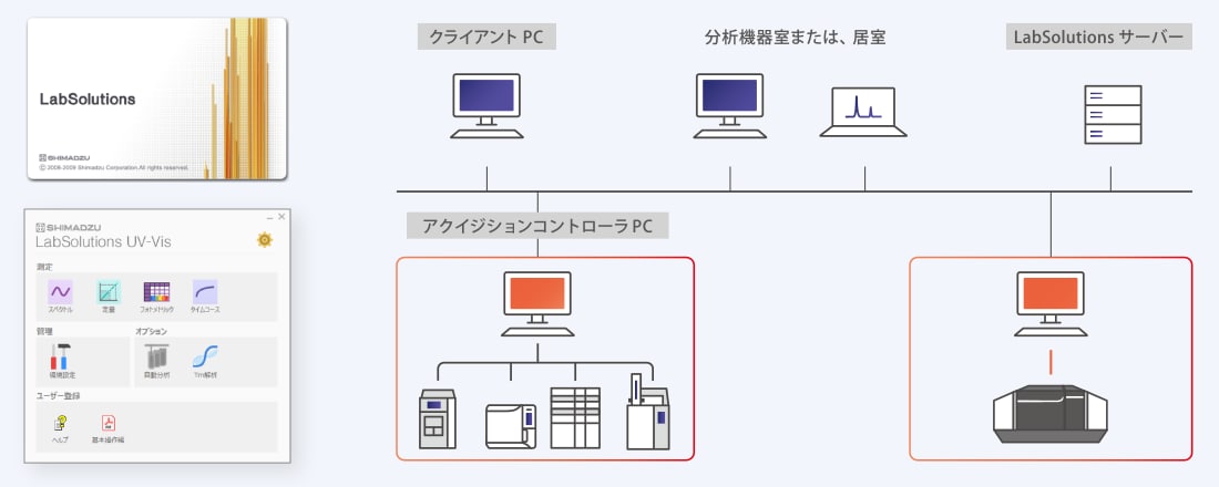 データインテグリティ対応