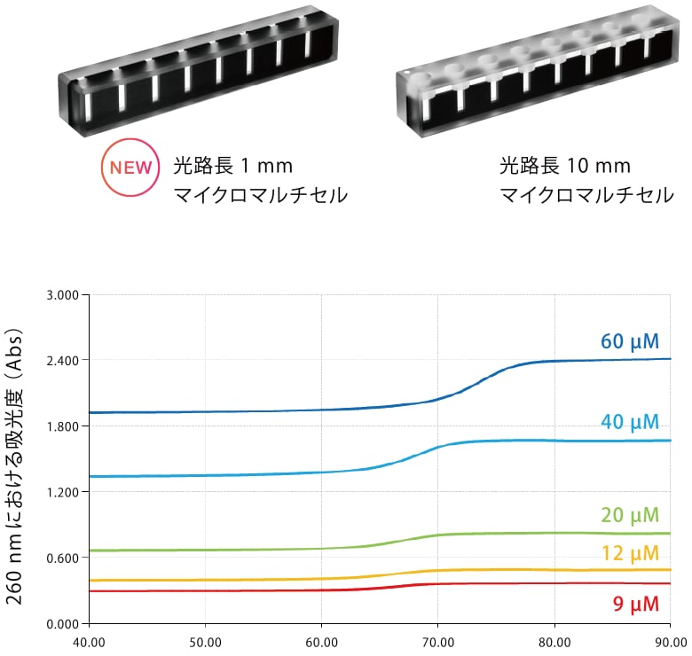 8 連マイクロマルチセル