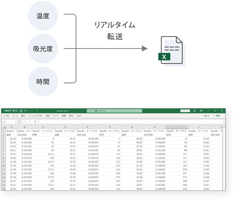 リアルタイム転送機能 / 熱力学的パラメータ解析