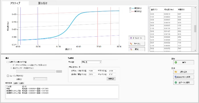 Tm解析結果の一例