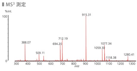 MS3測定
