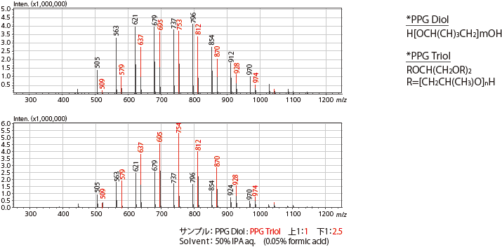 探針エレクトロスプレーイオン化質量分析計 Dpims 2020 株式会社島津製作所