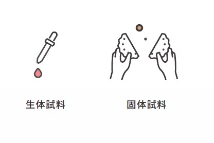 液体や固体サンプルを簡単な前処理で測定が可能