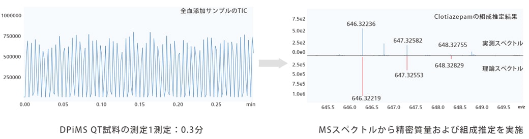 迅速な定性分析