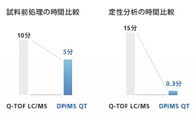 スピーディな定性分析