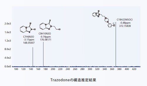 Trazodoneの構造推定結果