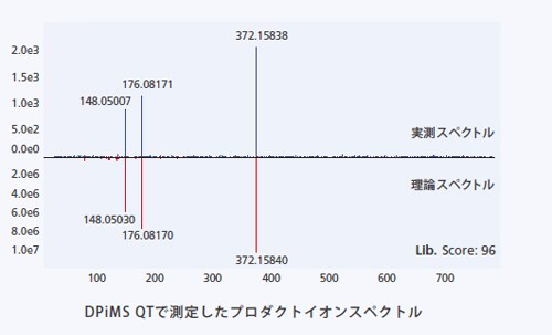 DPiMS QTで測定したプロダクトイオンスペクトル