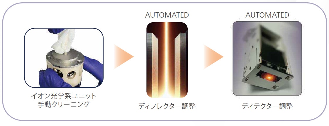 オートチューニング調整