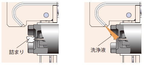 詰まりのない試薬送液