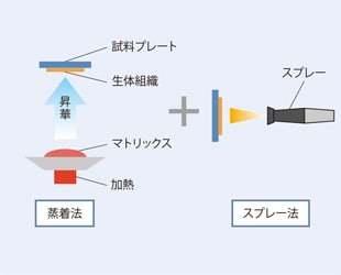 空間分解能と感度の両立