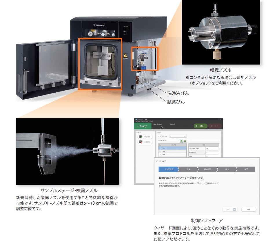 マトリックス噴霧