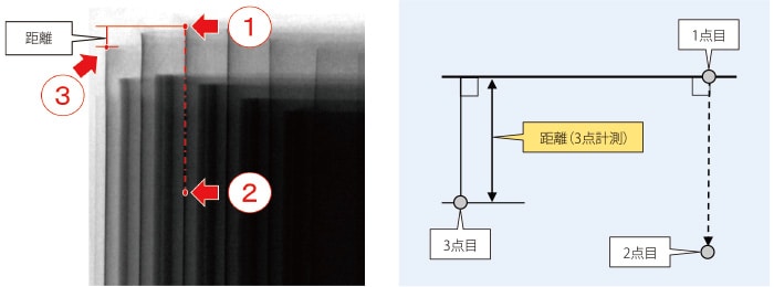 3点計測
