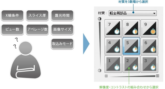 サポート機能「おまかせCT」