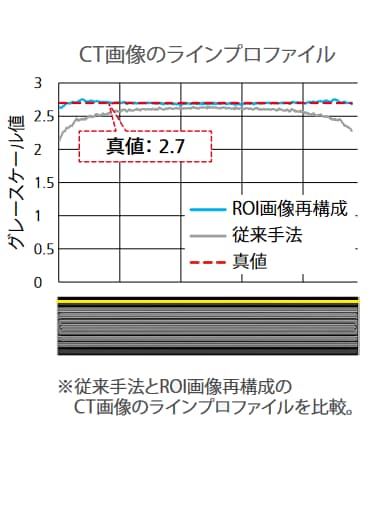 拡張機能の効果