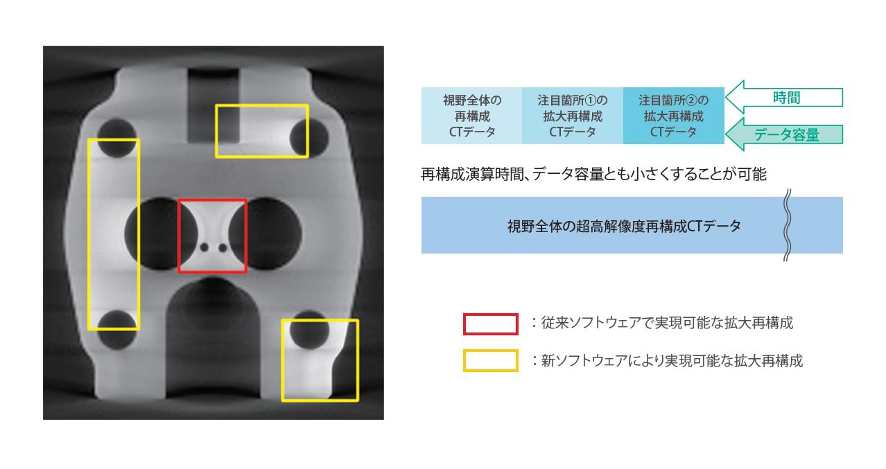 どこでも3次元拡大再構成