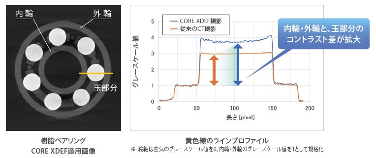 img_core-xdef_02