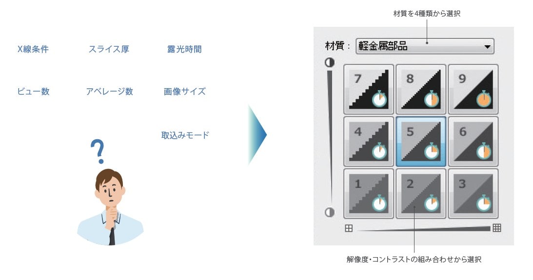 おまかせCT