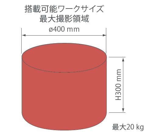 ワークサイズ