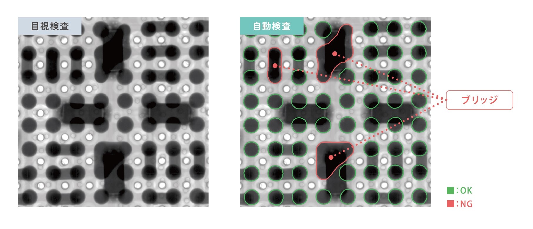 ヒューマンエラーの防止