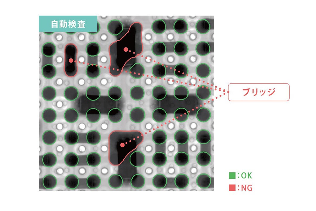 ヒューマンエラーの防止