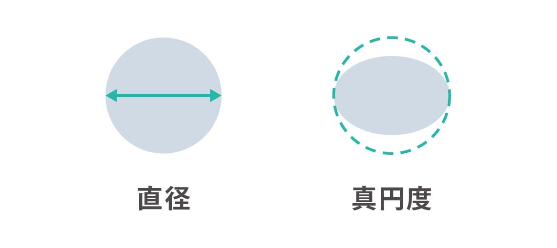 はんだバンプのバラつき