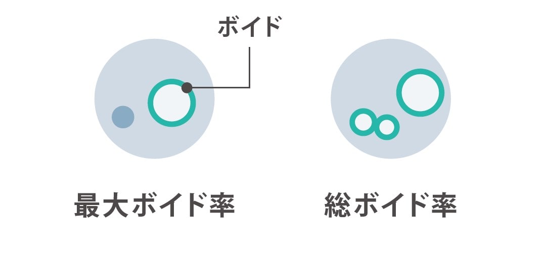 はんだバンプのボイド（気泡）不良
